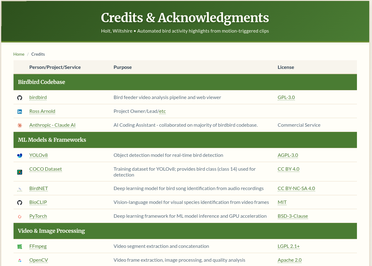 Screenshot from birdbird: credits and acknowledgments page listing models, frameworks, and licenses used