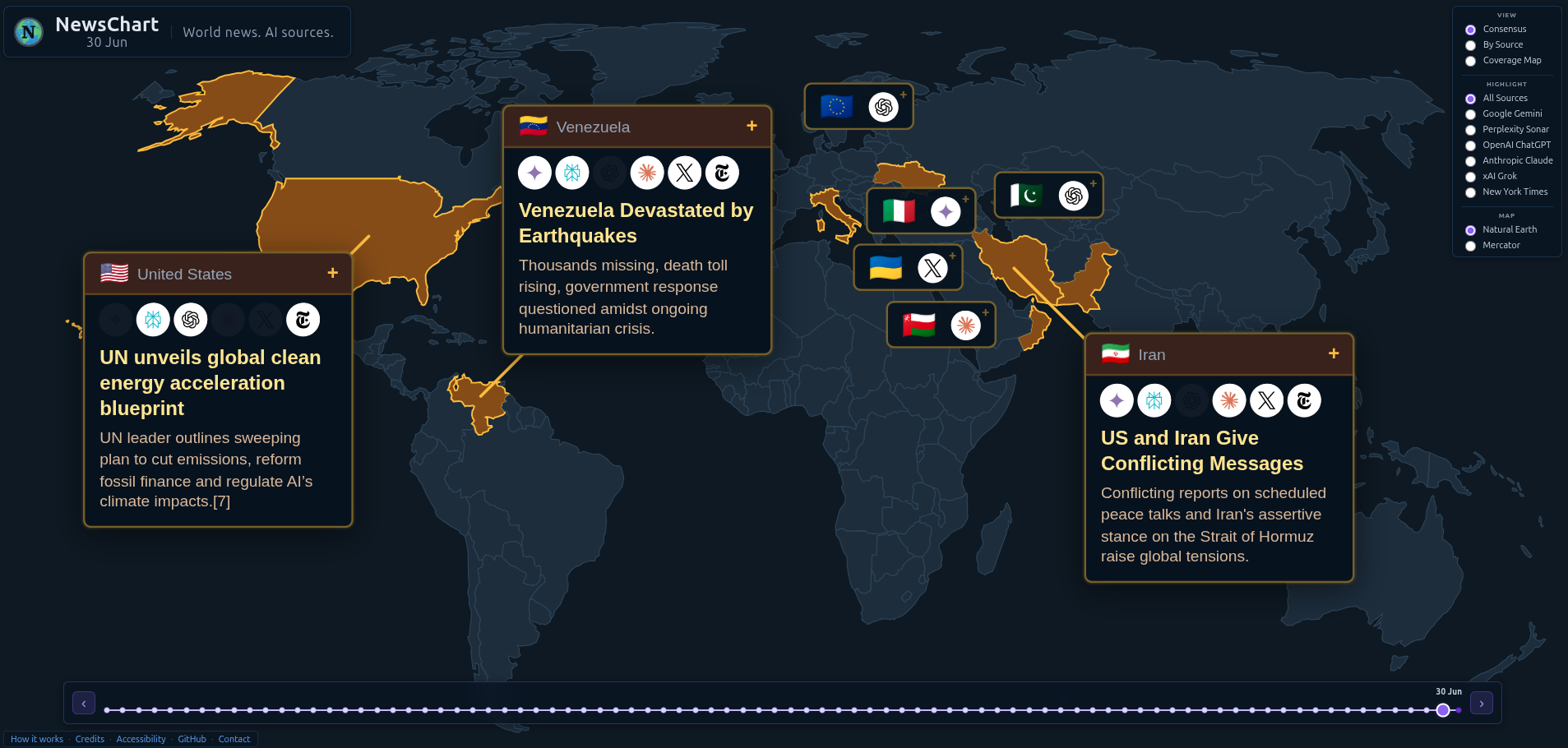 Screenshot from NewsChart: consensus map view showing top international news stories plotted by model